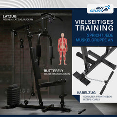 Elektriciteitscentrale ProfiGym 2000