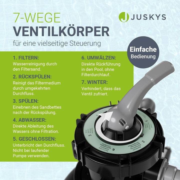 Zandfiltersysteem voor zwembaden tot 47m³