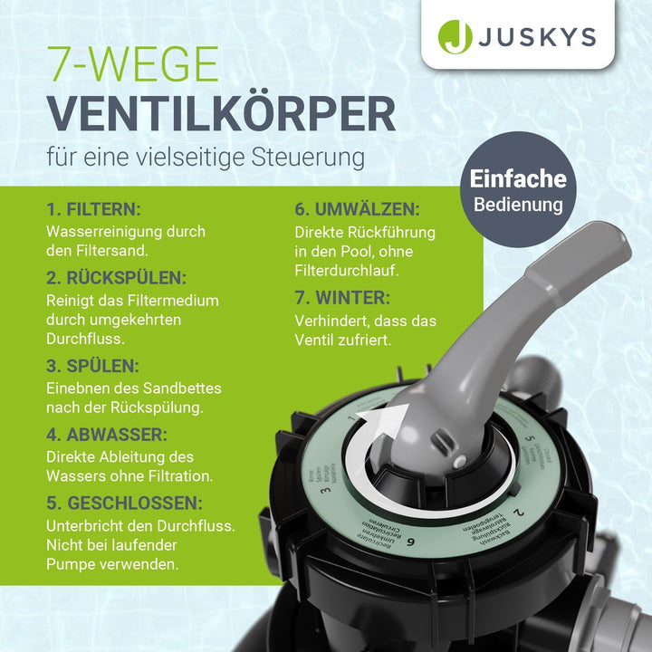 Zandfiltersysteem voor zwembaden tot 47m³