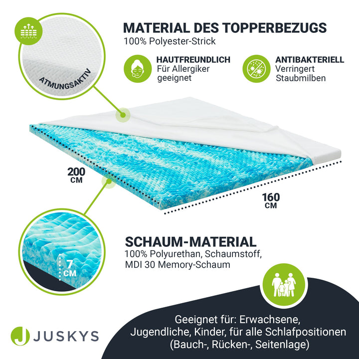 Orthopedische topmatras gemaakt van traagschuim