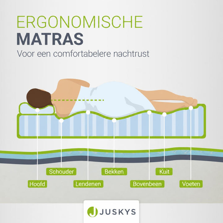 Koudschuim matras hardheidsgraad 3 – puntelastisch en luchtig