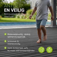 Composiet vlonderplanken antraciet – complete set, 2 tot 30 m²
