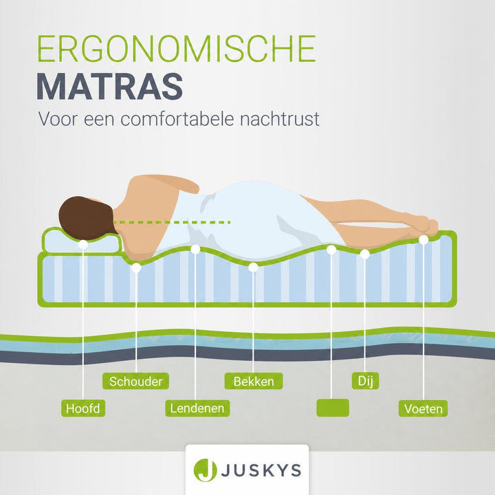 Koudschuim matras hardheidsgraad 3 – puntelastisch en luchtig