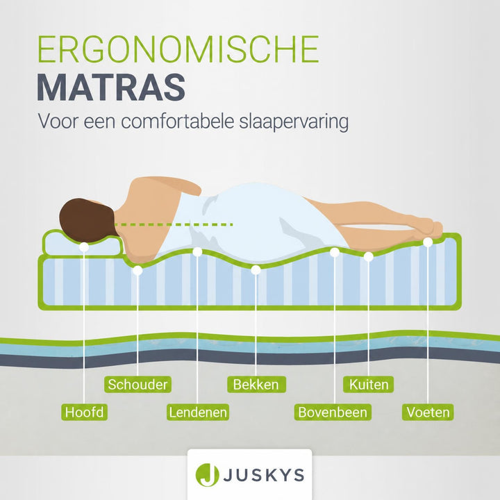Koudschuim matras hardheidsgraad 3 – puntelastisch en luchtig