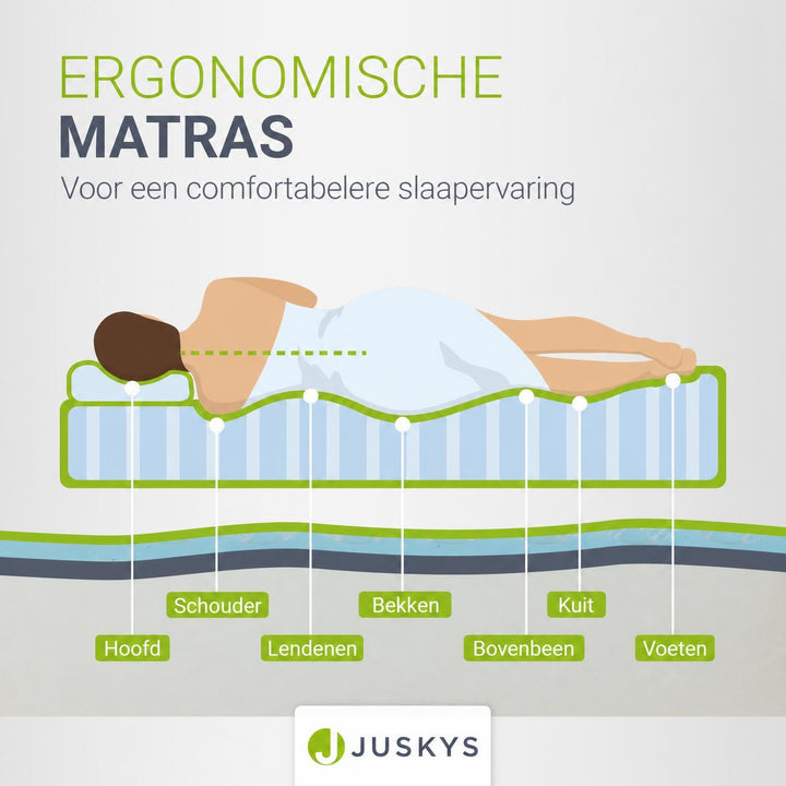 Koudschuim matras hardheidsgraad 3 – puntelastisch en luchtig
