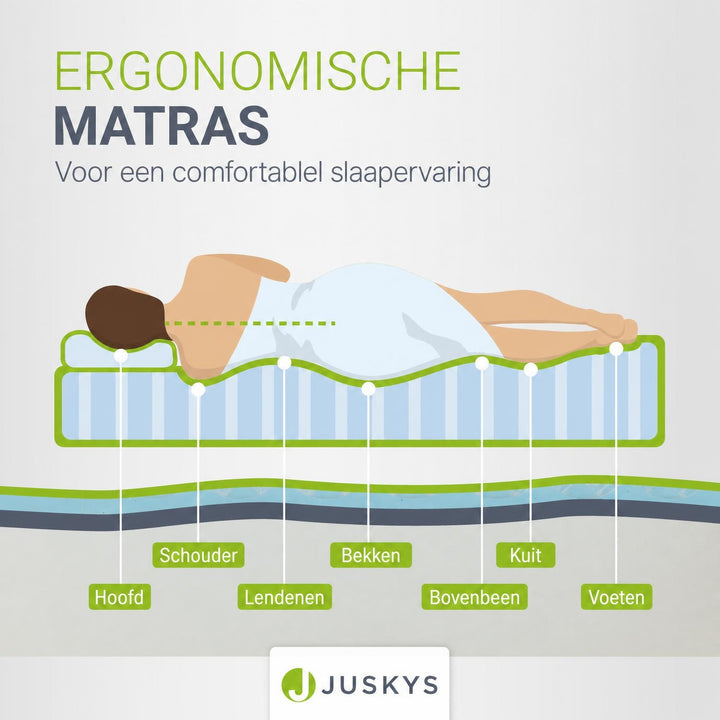 Koudschuim matras hardheidsgraad 3 – puntelastisch en luchtig