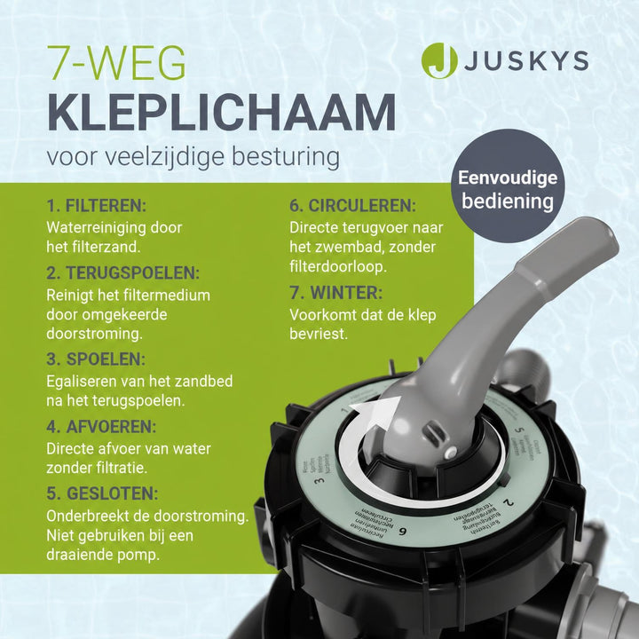 Zandfiltersysteem voor zwembaden tot 47m³