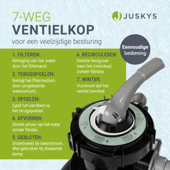 Zandfilterpomp voor zwembaden tot 47 m³ – 250 watt, 7-wegventiel