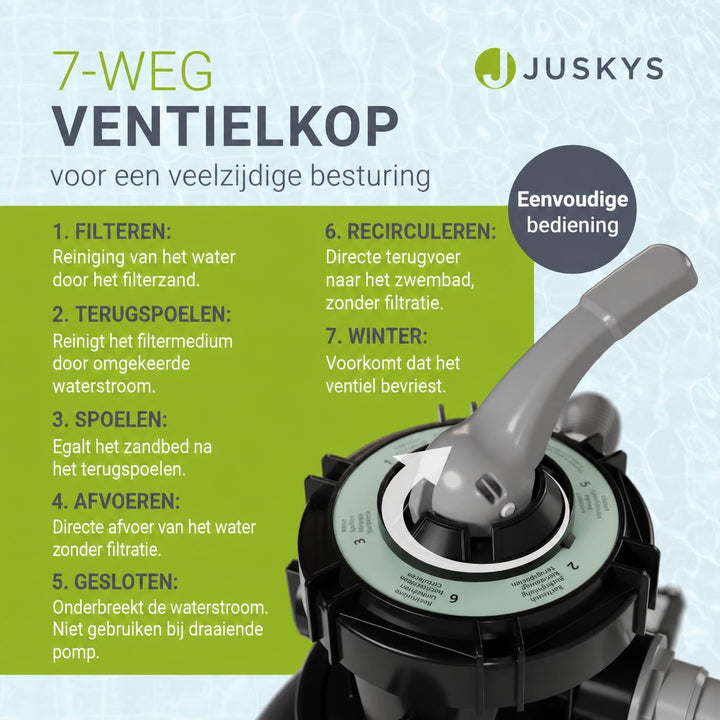 Zandfiltersysteem voor zwembaden tot 47m³