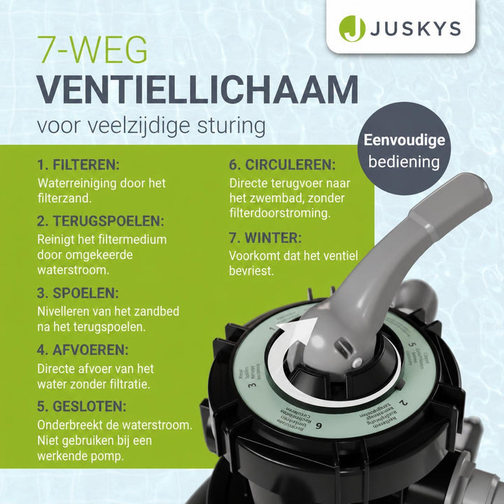 Zandfiltersysteem voor zwembaden tot 47m³