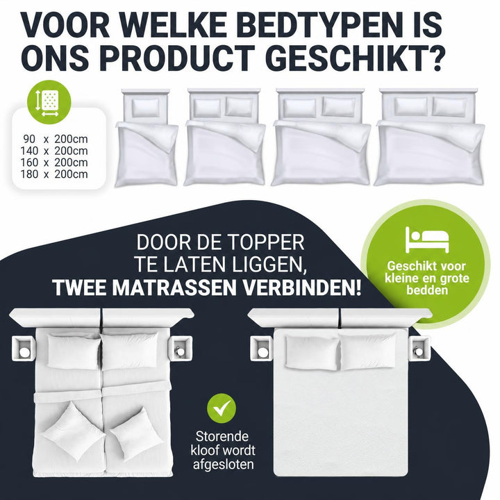 Orthopedische matrastopper traagschuim – 7 zones, wasbare hoes