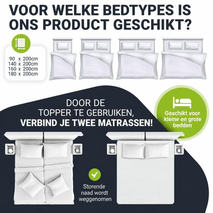 Orthopedische matrastopper traagschuim – 7 zones, wasbare hoes