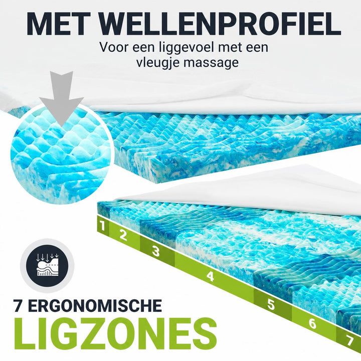 Orthopedische matrastopper traagschuim – 7 zones, wasbare hoes