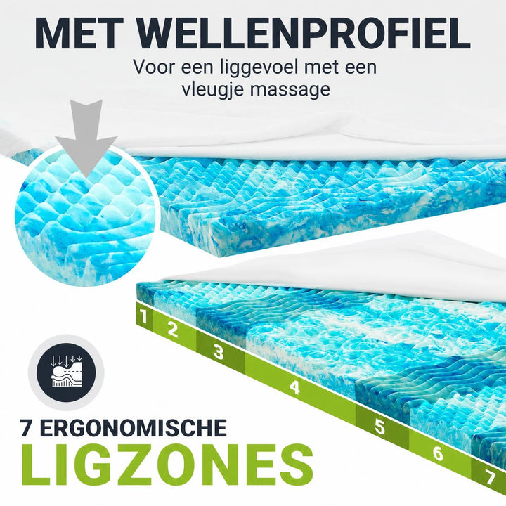 Orthopedische matrastopper traagschuim – 7 zones, wasbare hoes