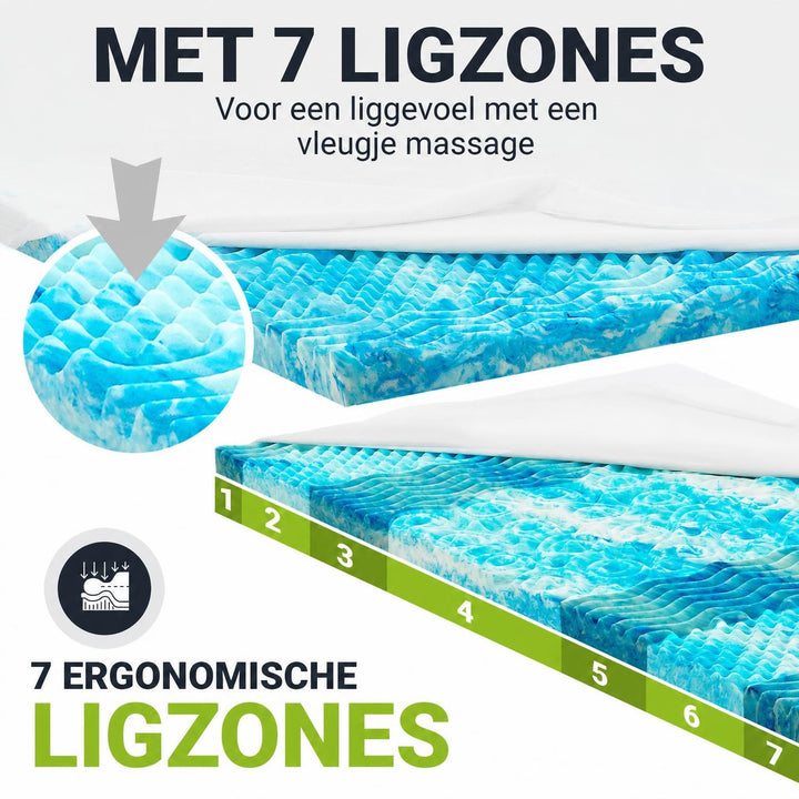 Orthopedische matrastopper traagschuim – 7 zones, wasbare hoes