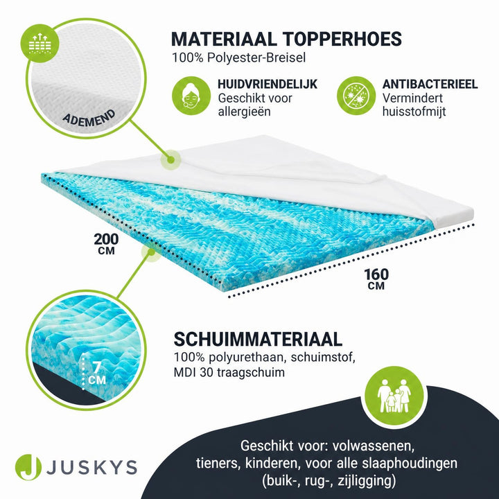 Orthopedische matrastopper traagschuim – 7 zones, wasbare hoes